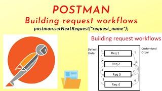 POSTMAN - Building Request Workflows