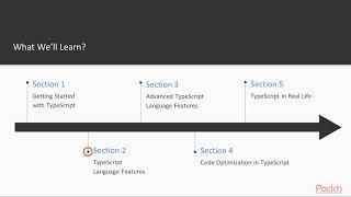 TypeScript for C# and .NET Developers:  The Course Overview | packtpub.com