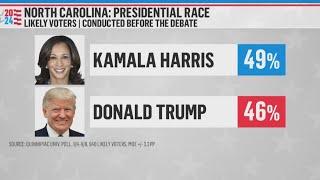 Polls show tight race between Harris and Trump