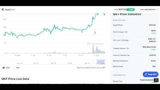 SHOULD YOU BUY QUANT CRYPTO? QUANT PRICE PREDICTION! QNT CRYPTO PRICE UPDATE! QNT PRICE PREDICTION!