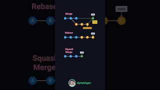 Git Merge vs Rebase vs Squash