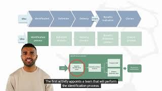 From project life cycle to methodology