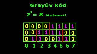 15 . Grayův kód