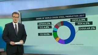 Global steel exports: Who exports what to where