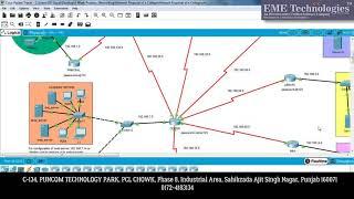 College Campus Network Design Project | Download Networking Projects