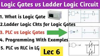Logic Gates VS Ladder Logic Circuit । Logic Gates PLC Programming । Use of Logic Gates in PLC.