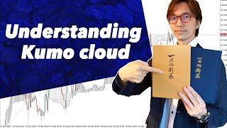 Understanding Kumo cloud of Ichimoku Kinko Hyo