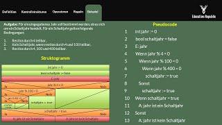 Pseudocode (Programmieren) einfach erklärt