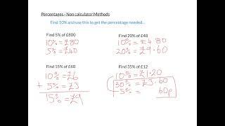 Learning Unlocked GCSE Maths Masterclass