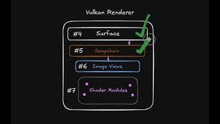 How to build a game engine | #018 | Vulkan Image Views