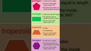 Plane geometry Shape || Pentagon, Rectangle, Trapezoid, Hexagon