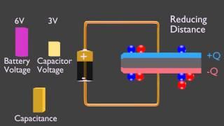 Parallel Plate Capacitor - Distance