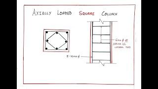 Design of Axially Loaded Square Column | Short column | Design of RCC Column | Column Design