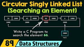 Circular Singly Linked List (Searching an Element)