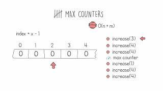 Codility's MaxCounters Coding Interview - Part 2