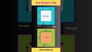 Box Model in CSS #css #tutorial #shorts #code #jvcodes