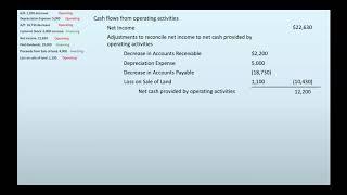 How to Prepare a Statement of Cash Flows