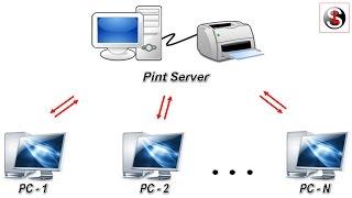 Installing printer sharing on a LAN on Windows