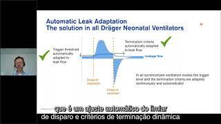 Interpretação gráfica de telas e ventilação neonatal com Dräger Babylog