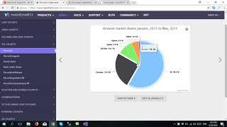Pie chart report using ASP.NET MVC and HighChart | Pie chart in 15 minute