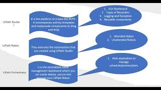 UiPath Product & Its Architecture #UiPath #RPA #UiPathArchitecture