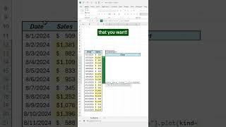 How to make graphs using python in excel!  #excelformulas #graphs