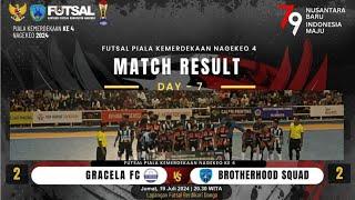  LIVE : GRACELA FC VS BROTHERHOOD SQUAD (2-2) FUTSAL PIALA KEMERDEKAAN 4 NAGEKEO 2024