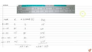 Find the mean deviation about arithmetic mean of the following frequency distribution.Marks `