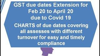GST Extended Due Dates due to Covid 19 - Part 1 with Self explanatory CHARTS