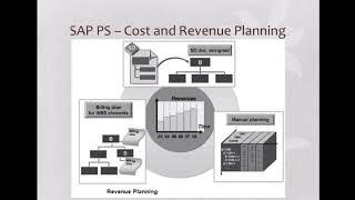 SAP PS Cost & Revenue Planning | SAP Project System Tutorials