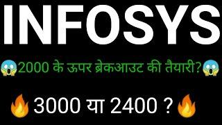 INFOSYS SHARE  | INFOSYS SHARE NEWS | INFOSYS SHARE LATEST NEWS