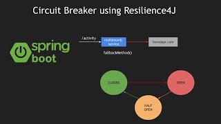 Spring Boot 3 | Circuit Breakers using Resilience4J | Microservices Resiliency Primer
