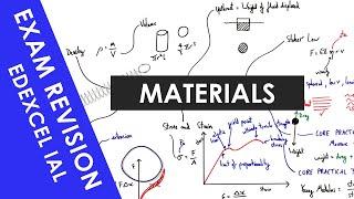 Edexcel IAL Materials - A Level Physics Revision