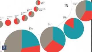 The Big Data Industry Atlas | Forbes