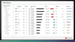 NATIVE Power BI Table - Advanced Tutorial