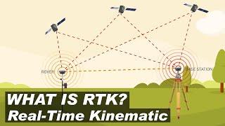 What is Real-Time Kinematic (RTK) and how does it work?