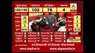 Gujarat Election Results LIVE: alpesh thakore won from radhanpur