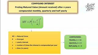 MATHS | Ep.3 Compound Interest | Finding Matured Value compounded monthly, quarterly, half yearly