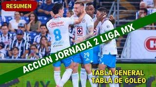 ️ ACCION JORNADA 2 LIGA MX 2024 