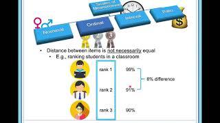 What Are Scales of Measurement? (Nominal, Ordinal, Interval, Ratio)