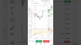 CoinDCX INR Future Trading Live | Crypto Future Trading Live Profit