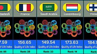 Quality of Life Index by Country (2022) : Standard of Living in Country Comparison