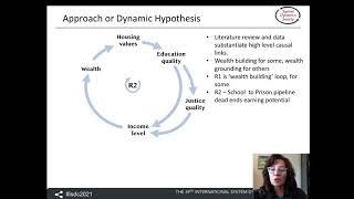 Structural Racial Bias in the US, Kris Wile, 2021 Intl Systems Dynamics Conference