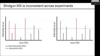 Prioritized single-cell proteomics | Gray Huffman | SCP2021