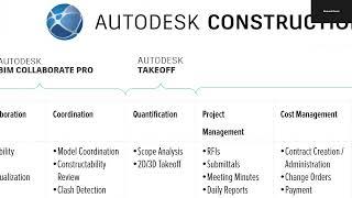 Autodesk BIM Collaborate Pro for Civil 3D for Government Organizations