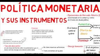 Monetary Policy and its Instruments | Chapter 7 - Macroeconomics