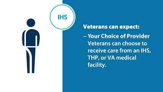 Veteran Community Care: Indian Health Service/Tribal Health Program