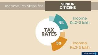 Income Tax Slabs for AY 2019 20  Know which tax slab you fall in based on your income age!