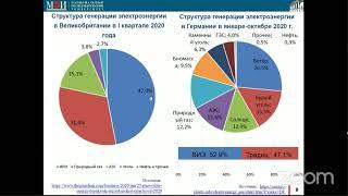 Конференция Практика применения ВИЭ для повышения надёжности и эффективности энергоснабжения зданий