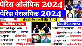 पेरिस ओलंपिक एवं पैरालम्पिक 2024 | Paris Olympics & Paralympic 2024 GK | Sports Current Affairs 2024